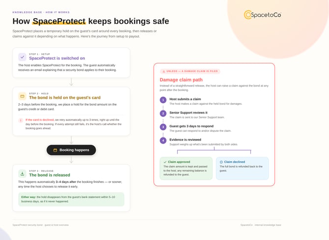 spaceprotect_workflow_4